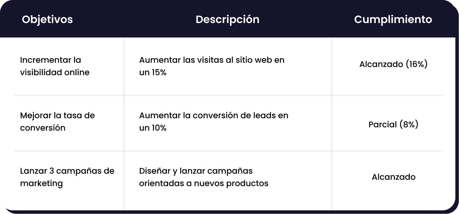 Objetivos