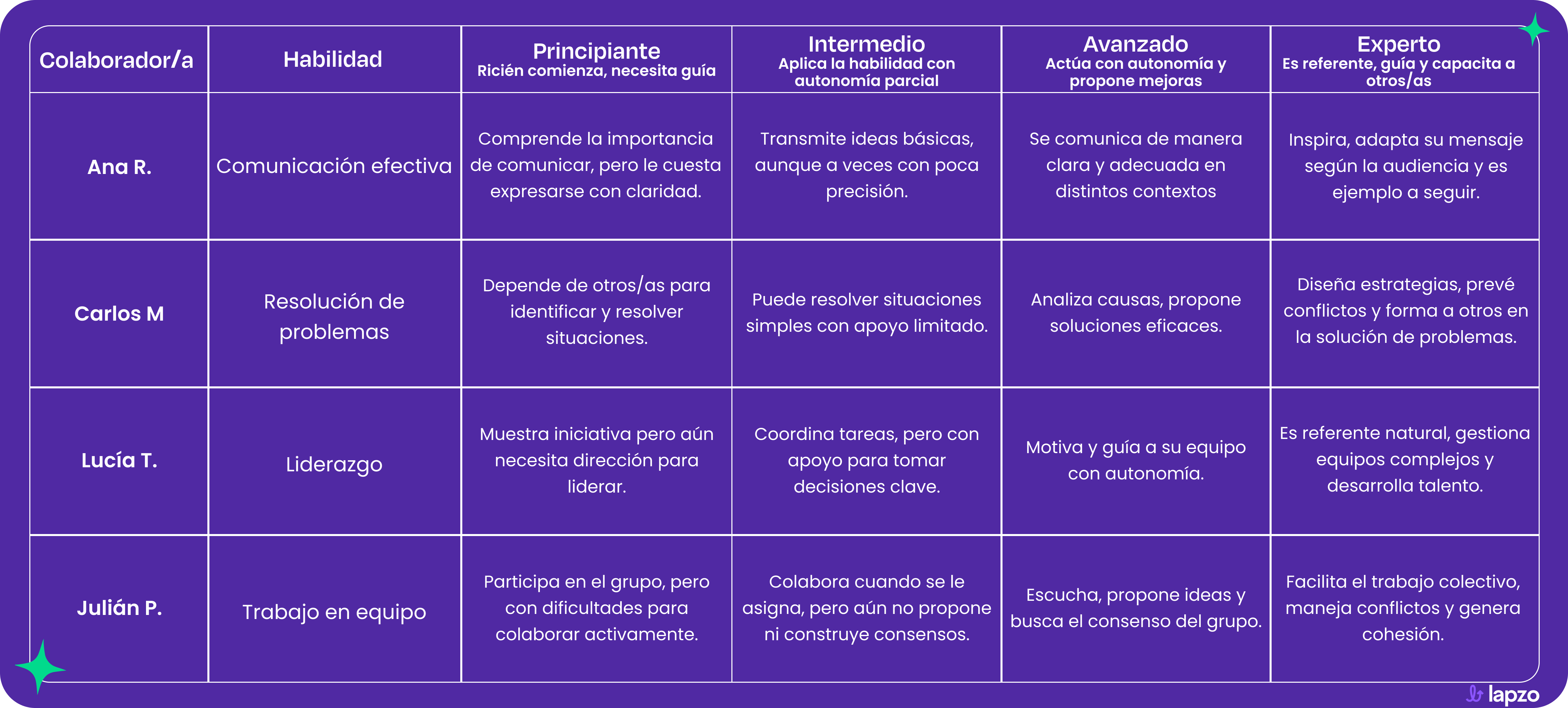 Ilustración: ¿Cómo utilizar una matriz de competencias? + Plantilla gratis