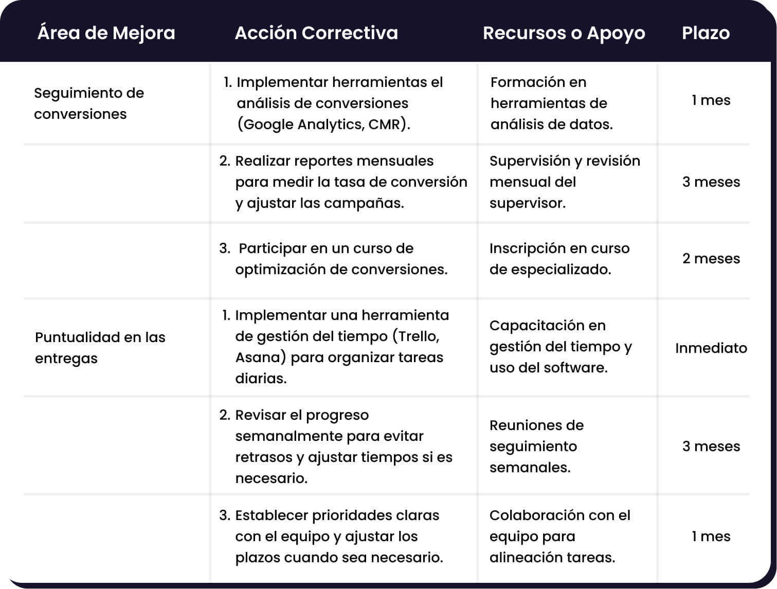 plan de accion