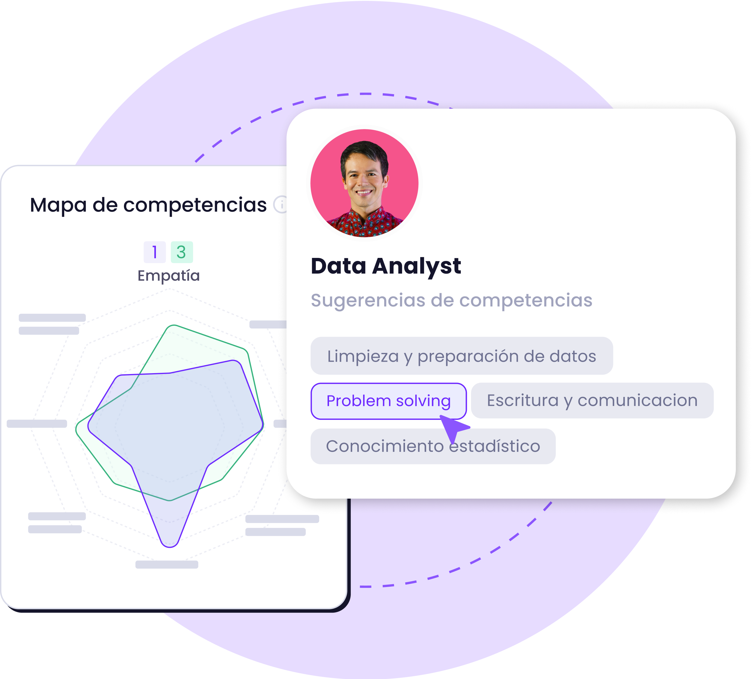 Sugerencias de competencias por rol y mapa de competencias en Lapzo.