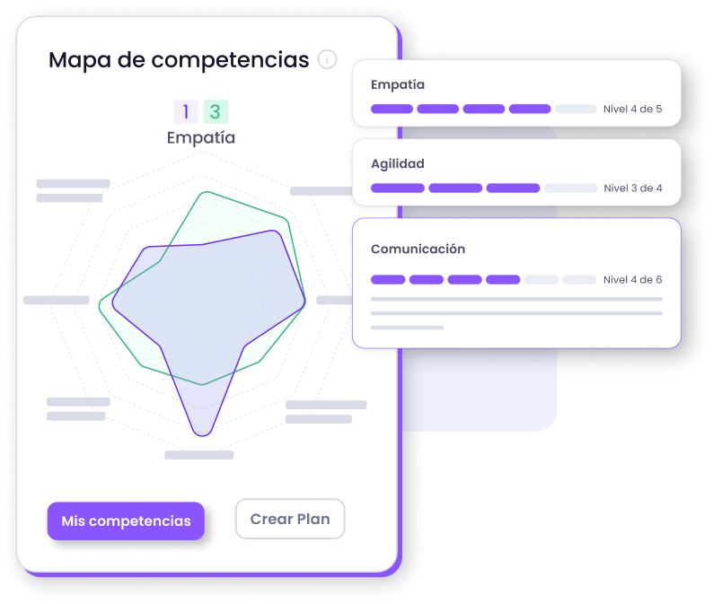 Información del candidato conectada con su desarrollo como colaborador en Lapzo.