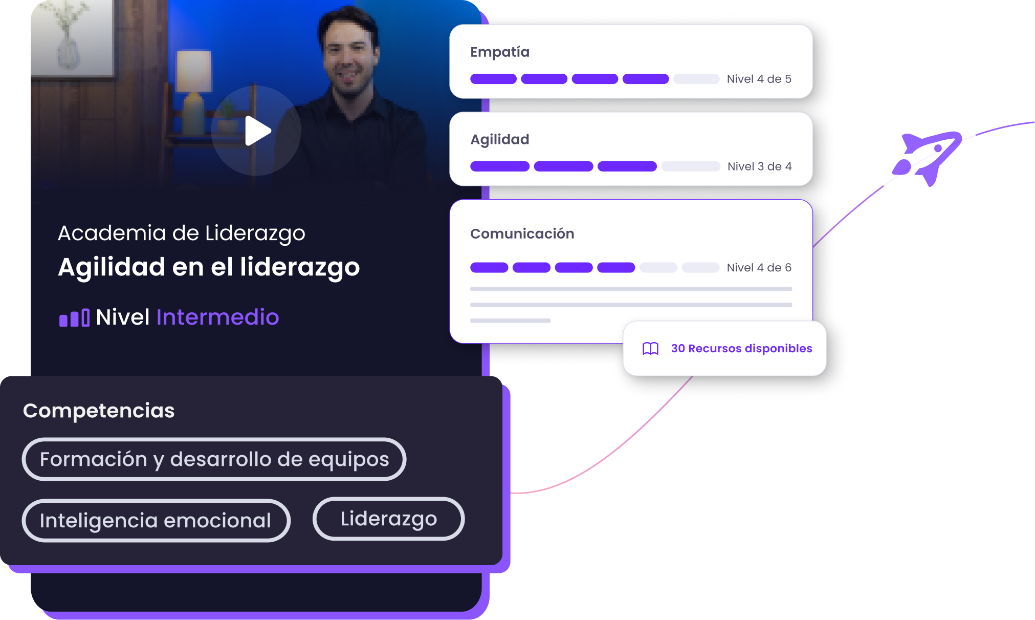 Cursos y competencias del catálogo de Lapzo.