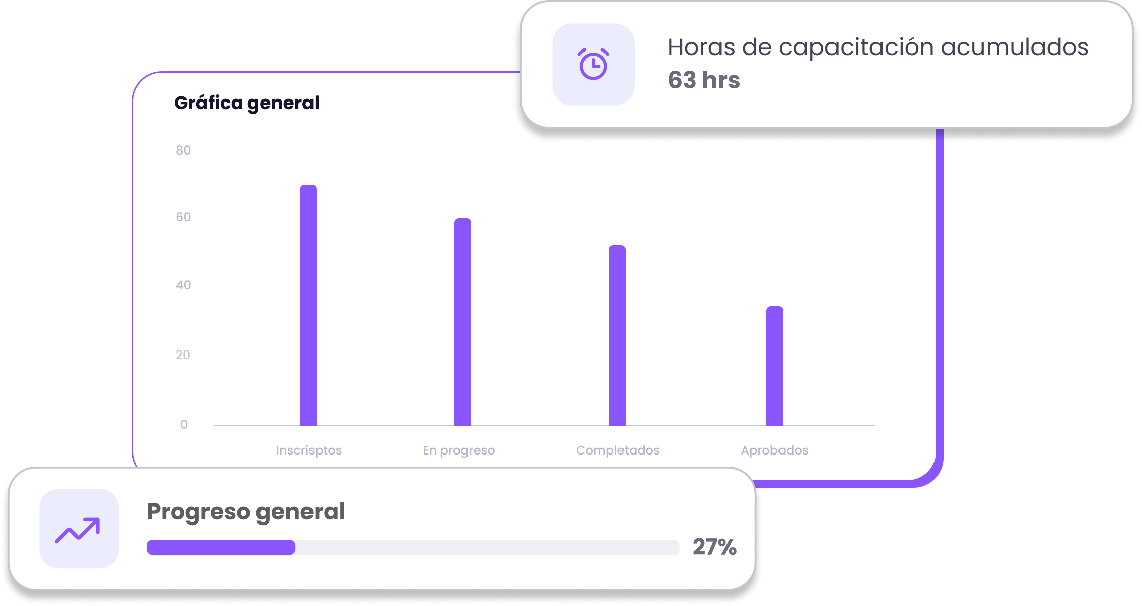 Reportes de participantes, cursos y rutas de aprendizaje de Lapzo.